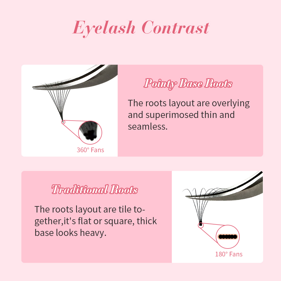 RUJADE Thin Pointy Base Premad - Eyelash Extension Fan review and price
